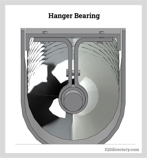 hang screw conveyor hanger bearing|martin conveyor hanger bearings.